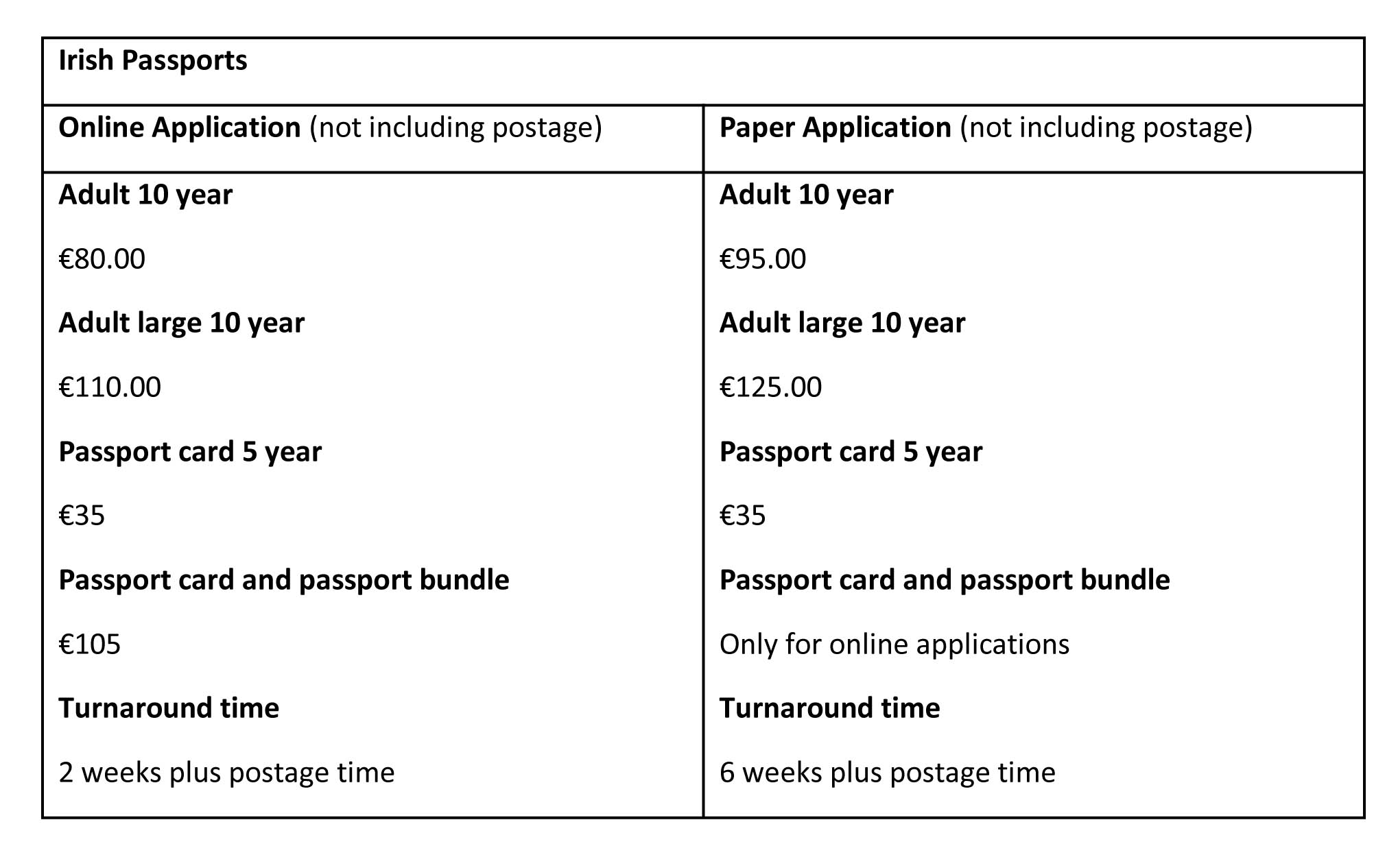 RENEWAL OF IRISH PASSPORTS The Leader   Renewal Of Irish Passports 