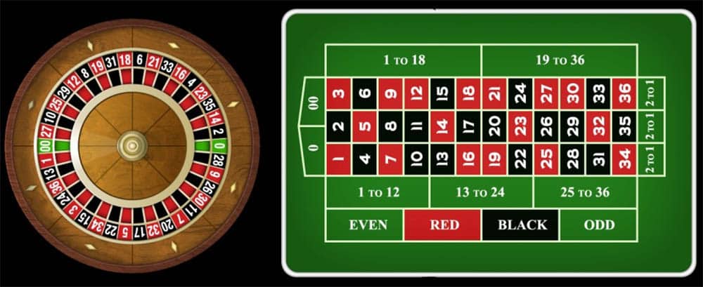 Know about Roulette : Online Baccarat  