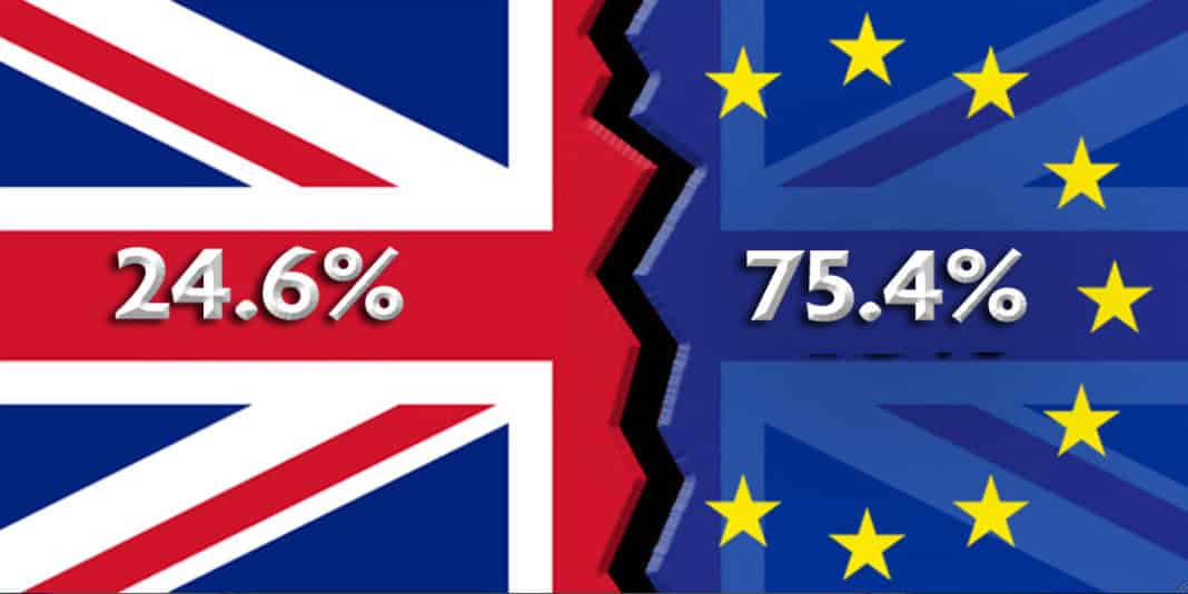 Brits now want to stay in Europe as UE calls for second vote