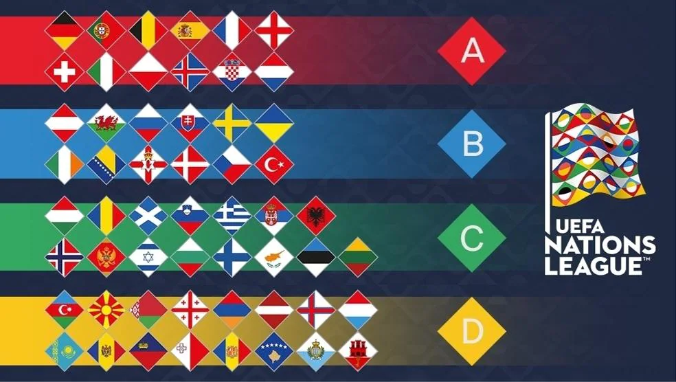 Why Is The UEFA Nations League Important?