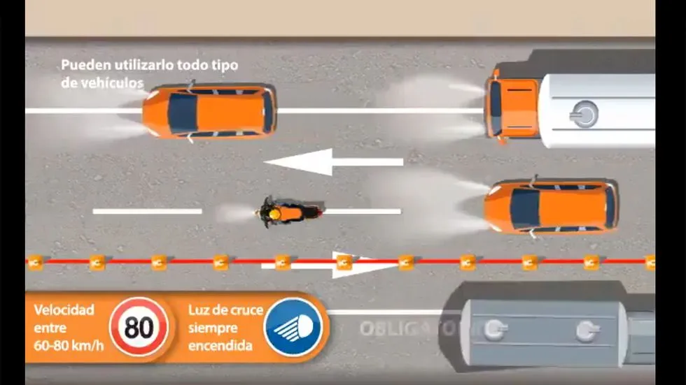 Additional-Lanes Additional Lanes: What are they and how do we deal with them?