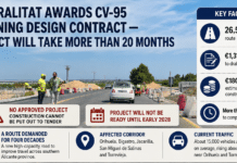 La ampliación de la CV-95 entre Torrevieja y Orihuela se retrasa al menos hasta 2028. Esto significa que la sugerencia previa del gobierno regional de que las obras podrían comenzar en 2027 no se cumplirá, ya que la construcción solo puede licitarse una vez que el proyecto haya sido aprobado.